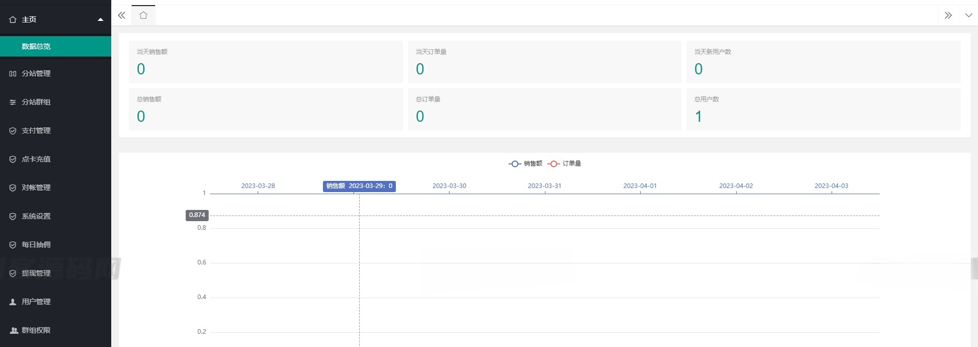 ThinkPHP付费进群系统源码 独立版支持分站分销功能 图片