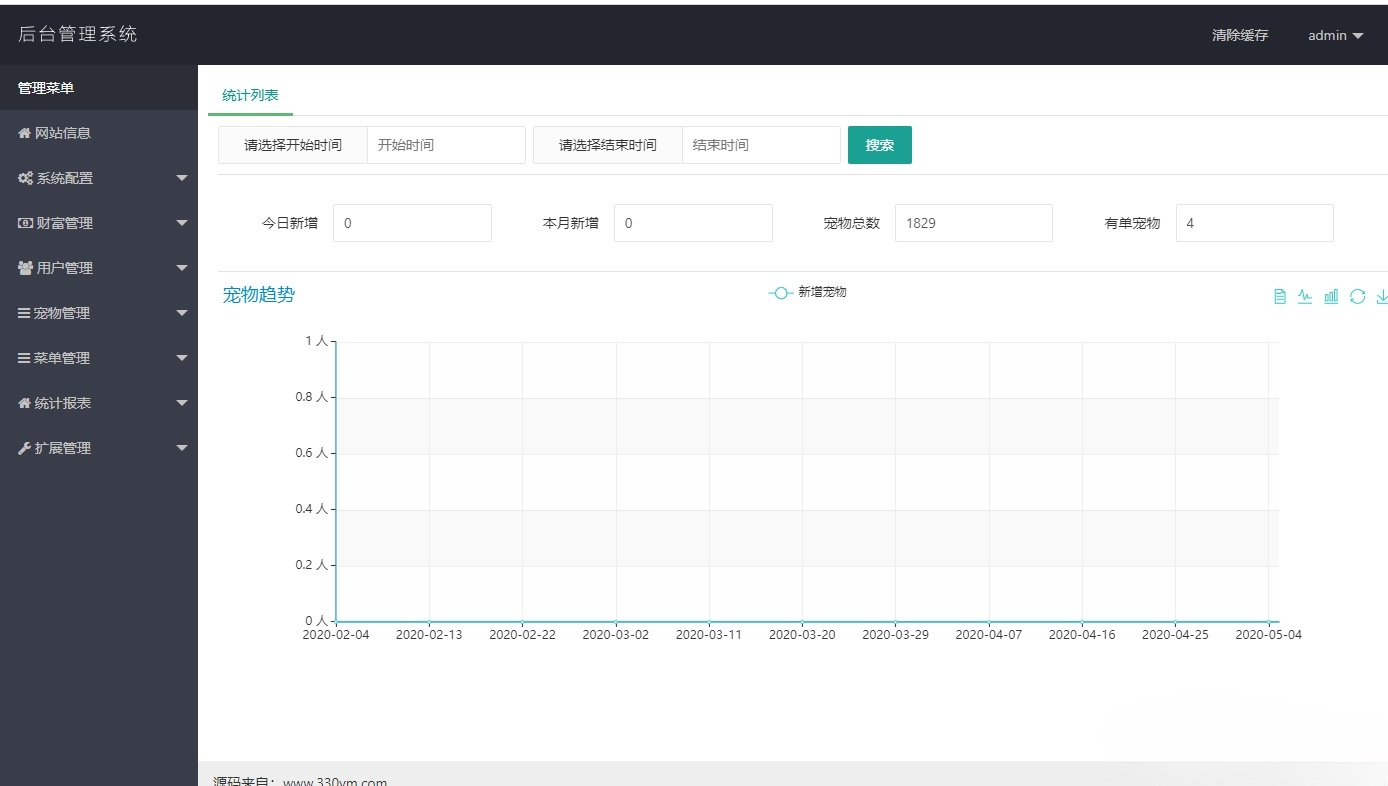 华登区块狗宠物养殖游戏系统 PHP源码 图片 华登区块狗宠物养殖游戏系统 PHP源码 图片