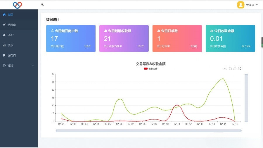 智狐PHP聚合支付源码 独立版v1.0.5.21 图片 智狐PHP聚合支付源码 独立版v1.0.5.21 图片