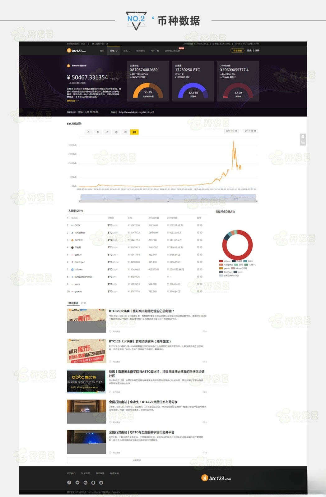 BTC123区块链门户网站PHP源码 带采集功能 图片