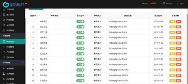 ThinkPHP开发918国际导航简约网站导航整站源码数据包 图片