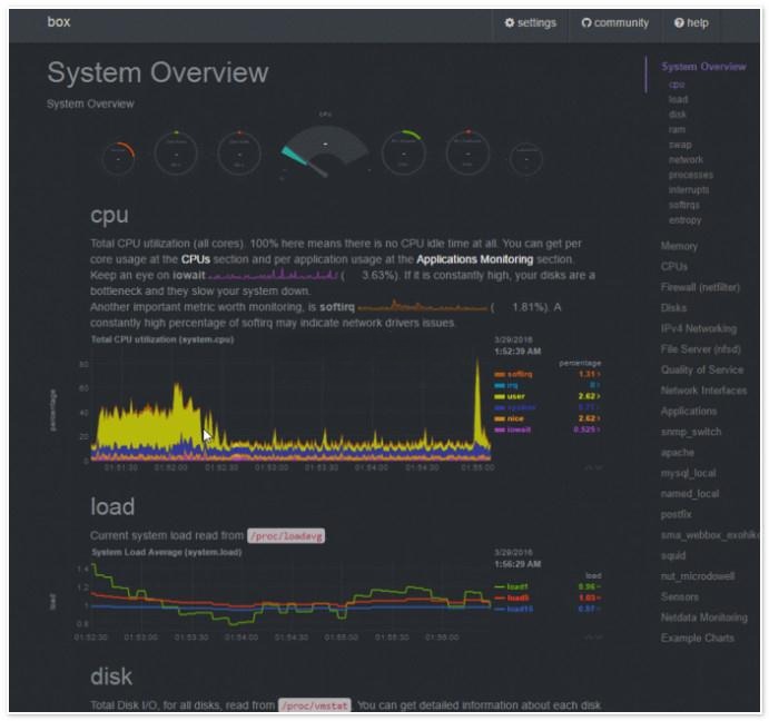 Netdata系统监控工具 实时可视化性能分析平台 图片