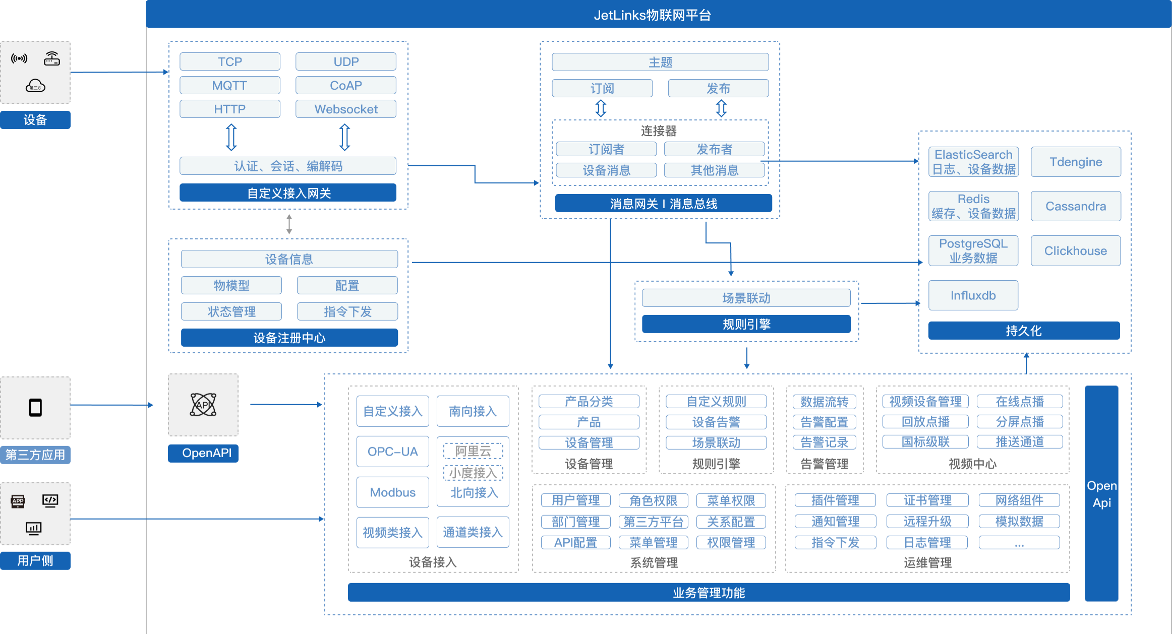 JetLinks物联网平台 全响应式架构 图片