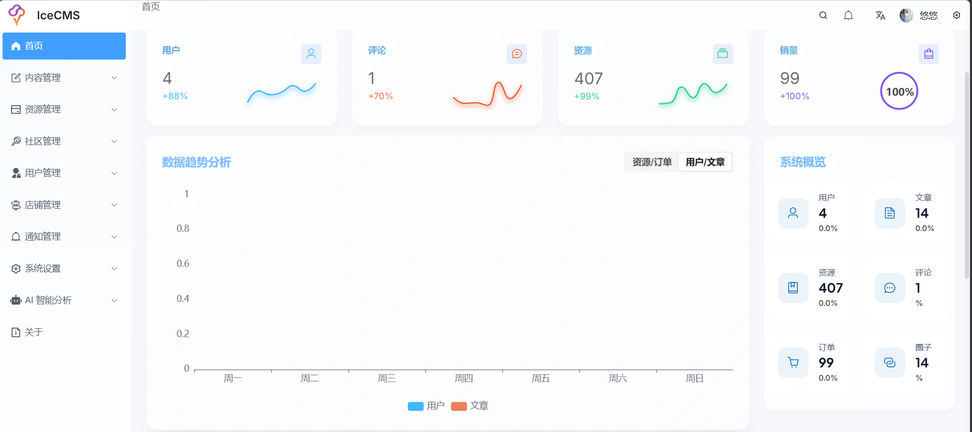 冰激凌CMS内容管理系统 图片 冰激凌CMS内容管理系统 图片