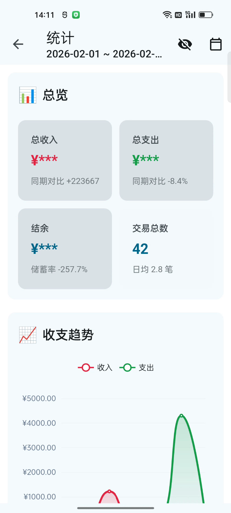 Xposed自动化记账模块 本地AI识别 图片