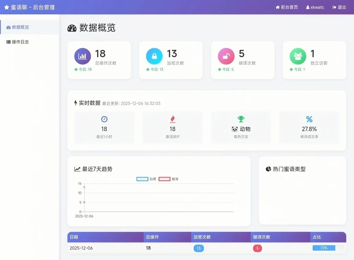 蜜语聊在线加解密工具 多类型加密 图片