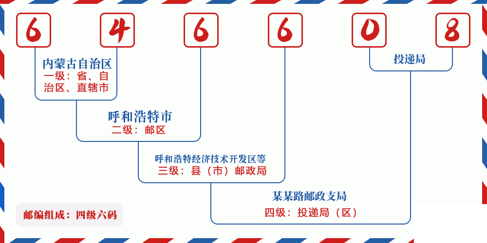 邮编646608含义